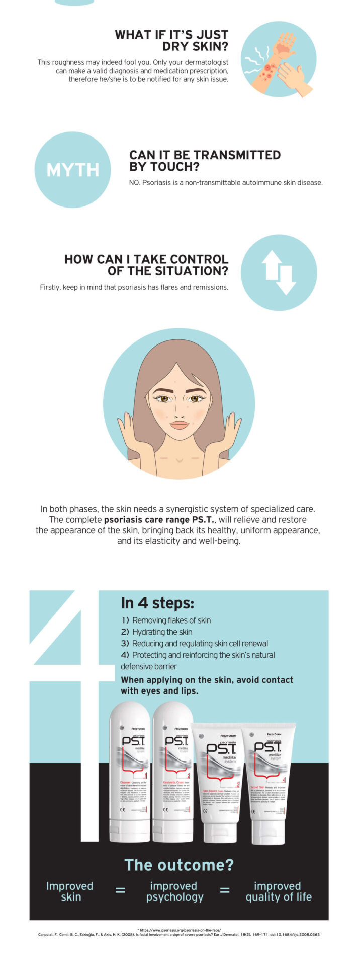 infographic facial psoriasis 2