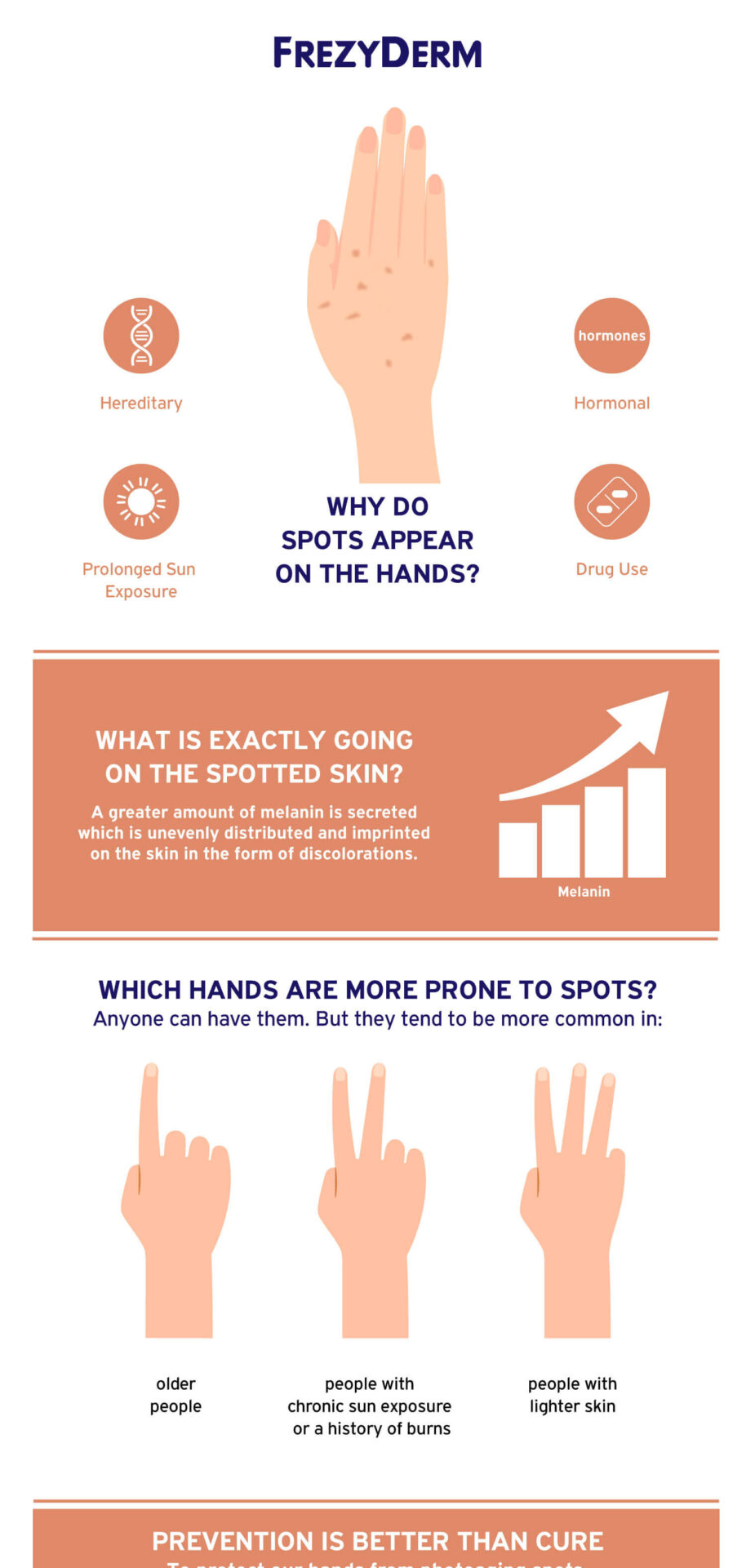 infographic spots hands part 1